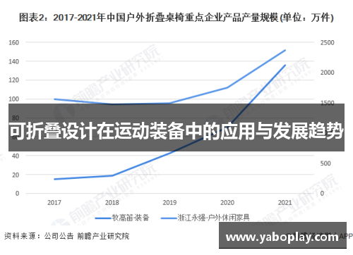 可折叠设计在运动装备中的应用与发展趋势